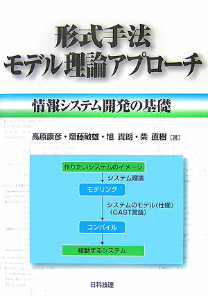 形式手法モデル理論アプローチ