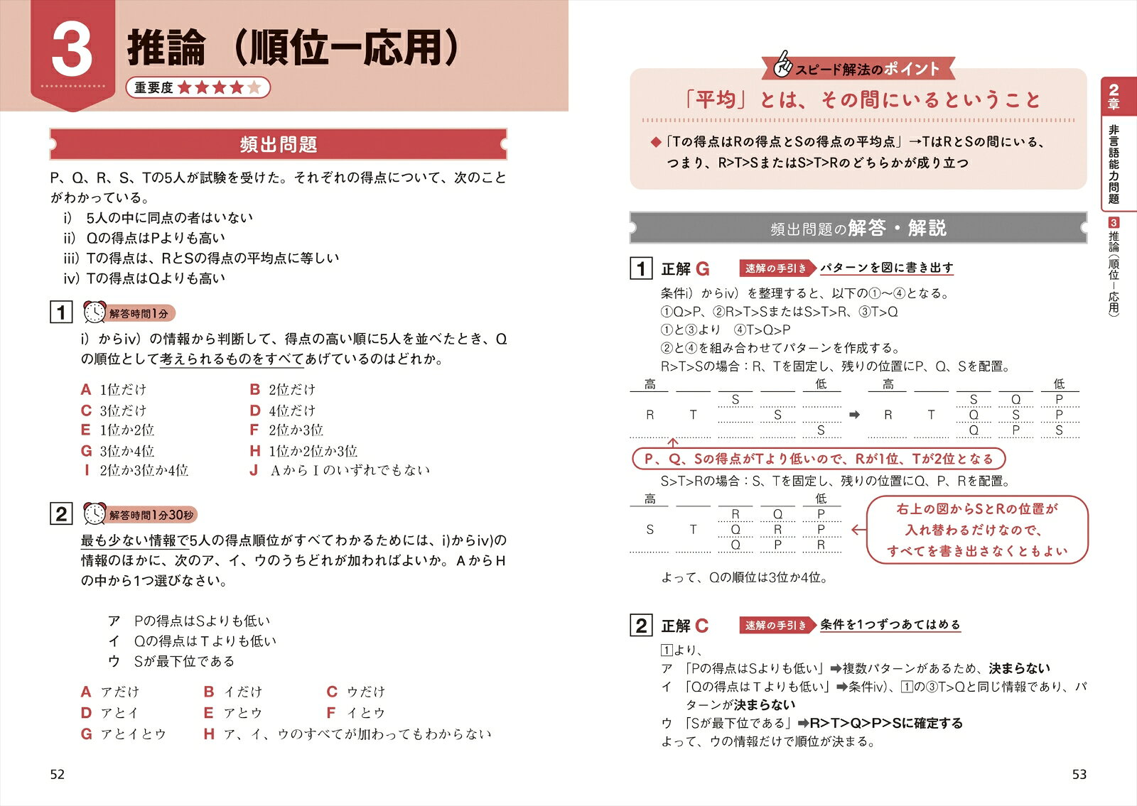 改訂新版 史上最強の転職者用SPIよく出る問題集 [ 大人塾 ] 3