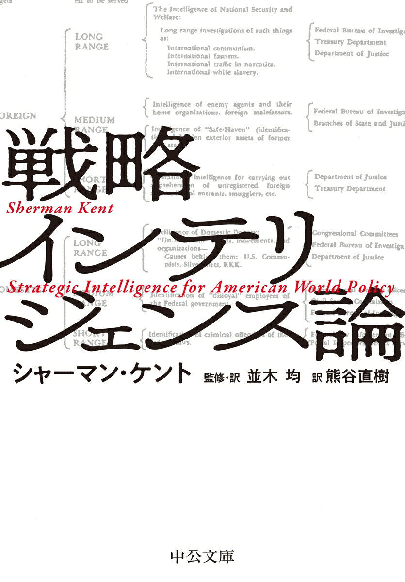 戦略インテリジェンス論