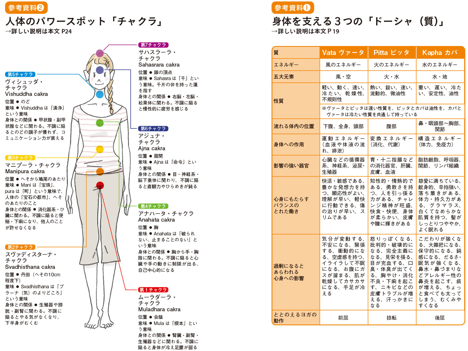 新版 ヨガのポーズの意味と理論がわかる本 ヨガの古典とインド哲学に学ぶチャクラ理論とアーユルヴェーダ [ 西川眞知子 ] 2