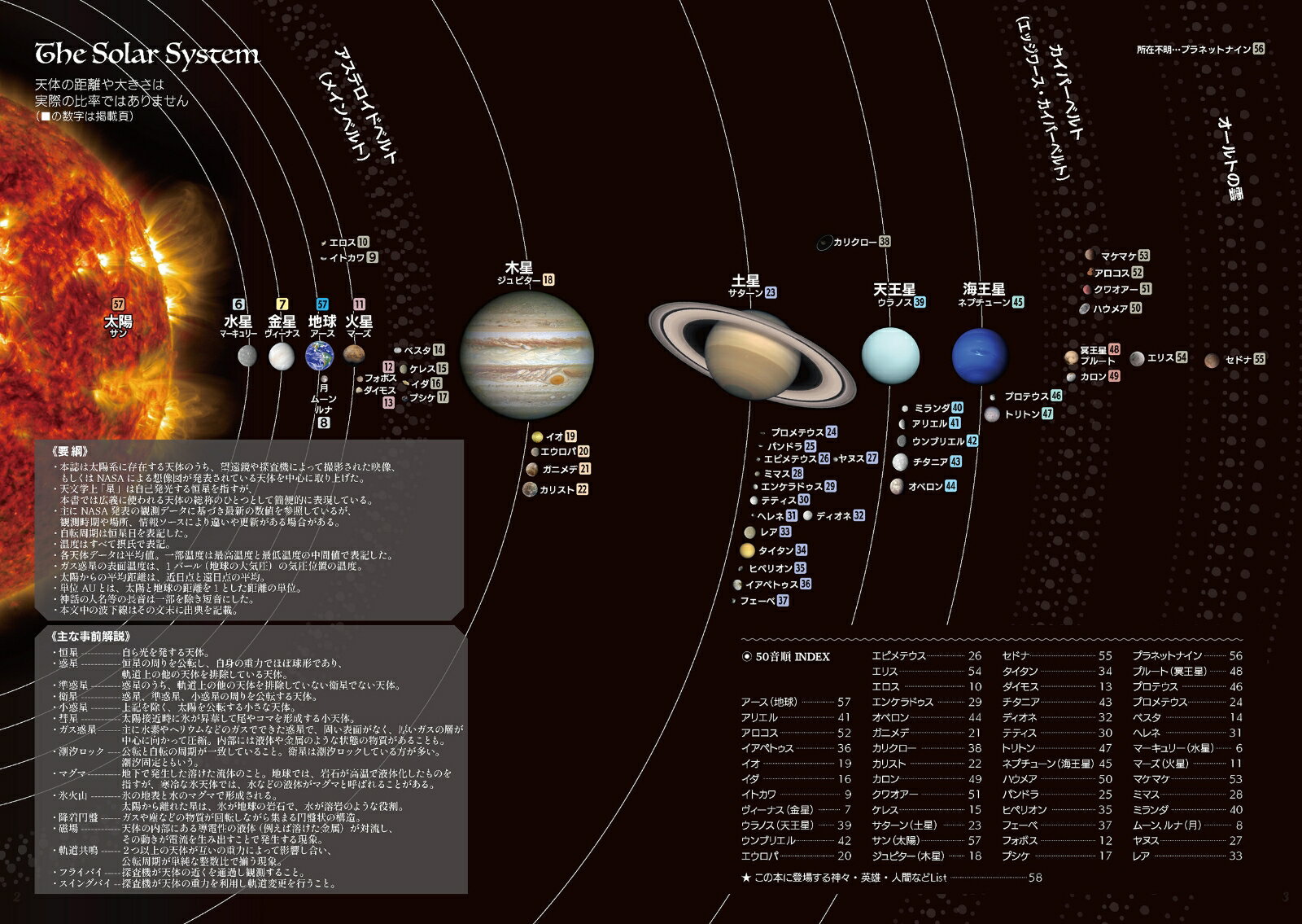 クリエイターの為の惑星事典 [ 亥辰舎 ] 2