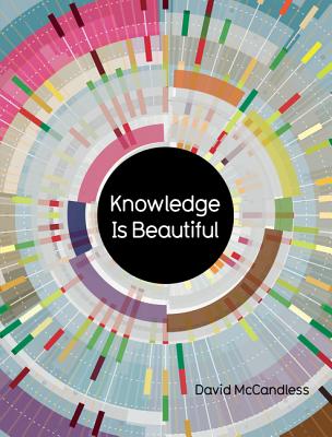 KNOWLEDGE IS BEAUTIFUL(H)