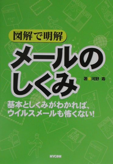 図解で明解メールのしくみ