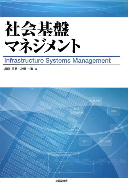 社会基盤マネジメント