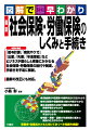 「給与計算」「病気やケガ」「出産」「失業」「年金受給」などビジネスや暮らしと密接にかかわる社会保険・労働保険の給付や制度、手続きを平易に解説。