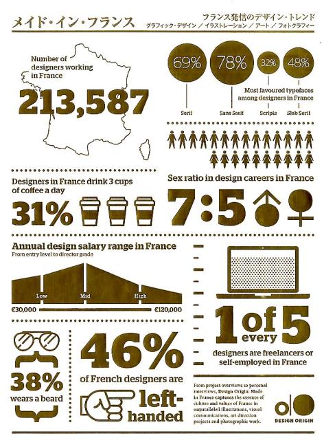 メイド・イン・フランス