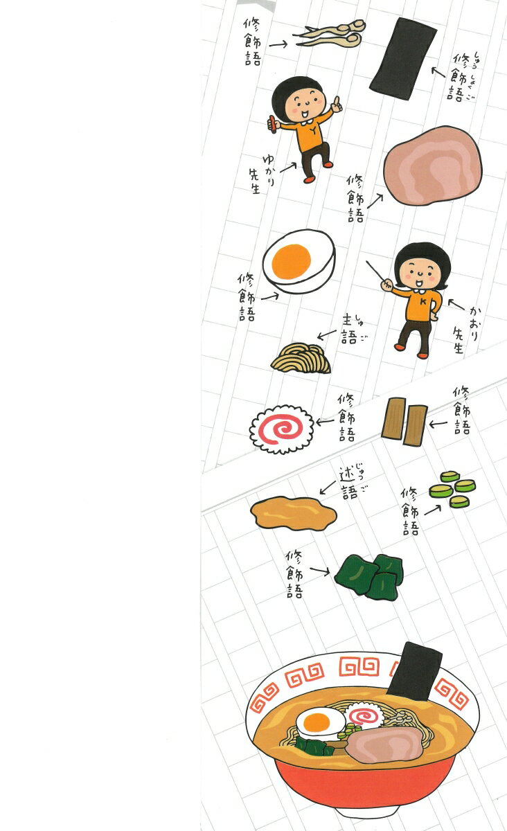 作文の書き方のコツが分からない 国語力は小学生 低学年からおうちで学ぼ おうち時間 Inunekobros