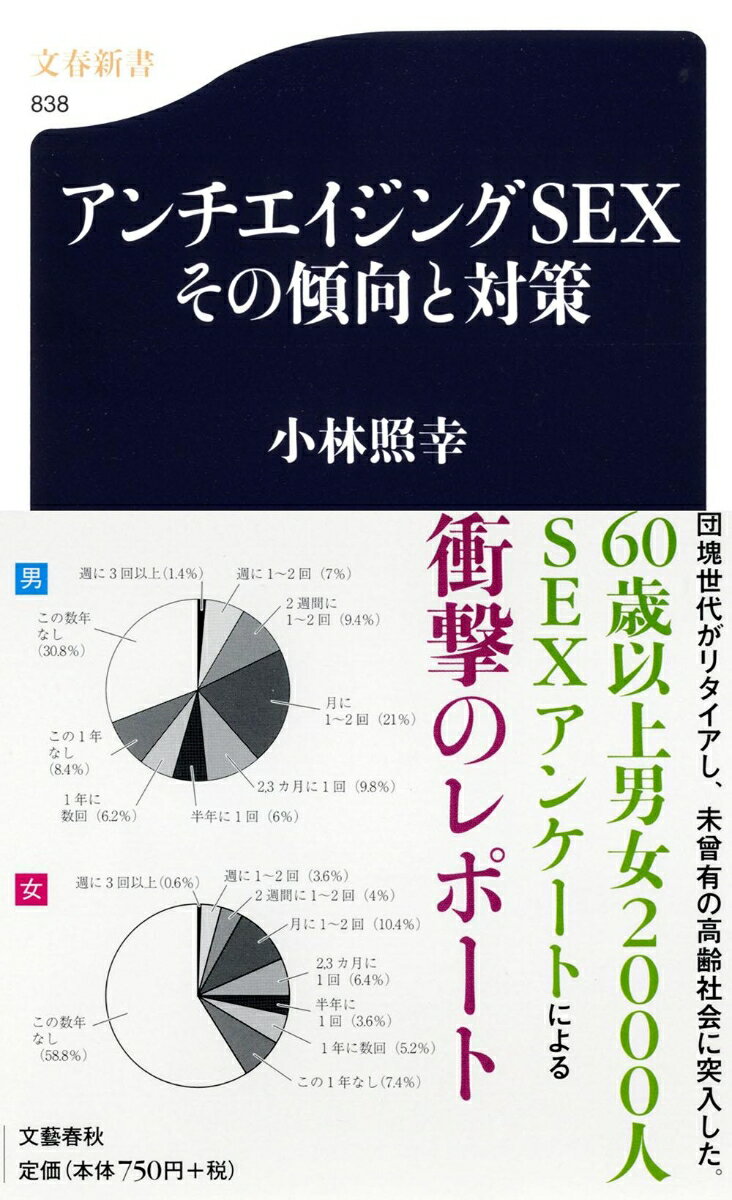 アンチエイジングSEXその傾向と対策