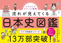 古代から現代まで、日本史上の重要トピックを網羅！