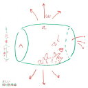 正しい相対性理論 [ 相対性理論 ]