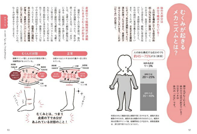 むくみ解消BOOK 余分な水を追い出して身軽な...の紹介画像2