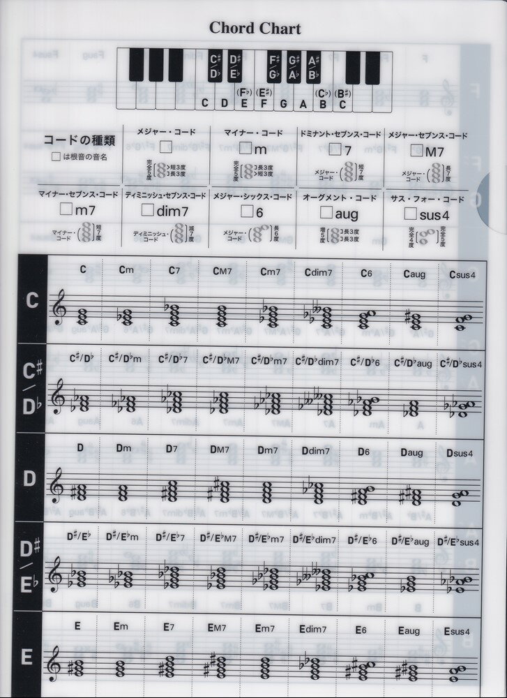 音楽ファイル　ピアノコード五線（9）