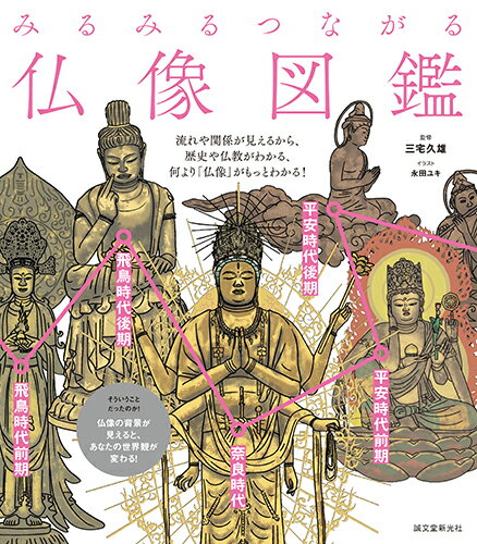 みるみるつながる仏像図鑑 流れや関係が見えるから、歴史や仏教がわかる、何より「仏像」がもっとわかる！