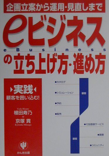 eビジネスの立ち上げ方・進め方