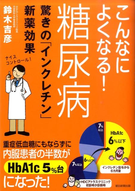 こんなによくなる！糖尿病