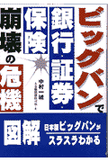 ビッグバンで銀行・証券・保険崩壊の危機
