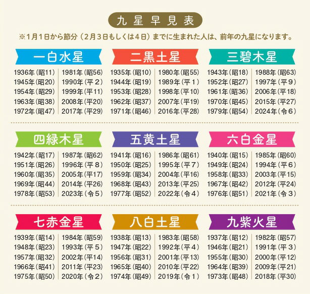 九星開運帖 六白金星(2025年) 毎日の占い...の紹介画像2