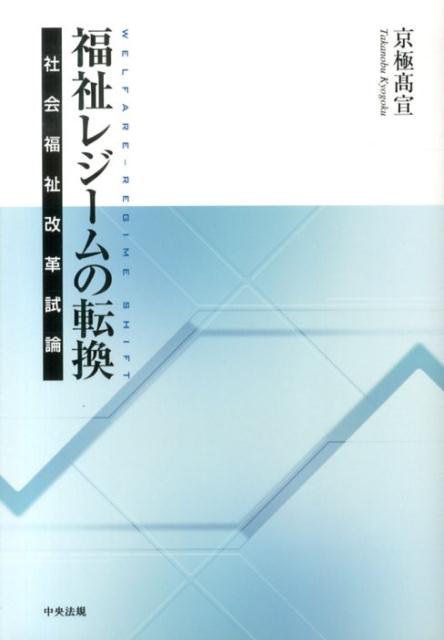 福祉レジームの転換
