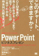 PowerPointビジネスプレゼン