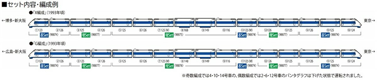 TOMIX JR 100系東海道・山陽新幹線増結セット(4両) 【98877】 (鉄道模型 Nゲージ)_1