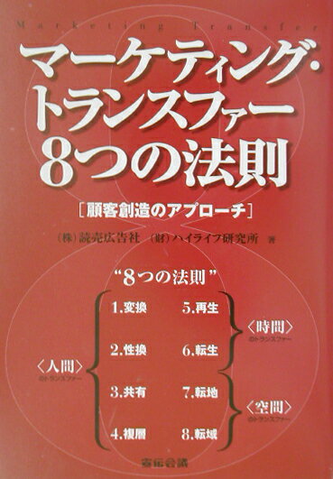マ-ケティング・トランスファ-8つの法則