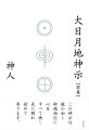 「大日月地神示」は、日本のシャーマンである神人を通じて、異次元世界より降ろされ続けた、地球人類に対しての救世の神示である。この神示はかつて、艮金神が出口ナオを通して「大本」のお筆先として伝え、さらには岡本天明を遣って「日月神示」を表した霊団からの、現代の霊言である。