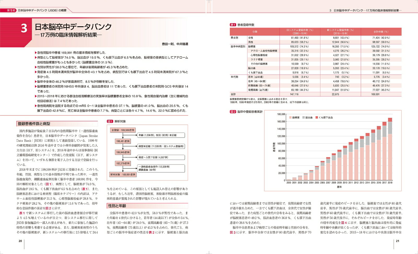 脳卒中データバンク2021 [ 豊田一則 ]の紹介画像2