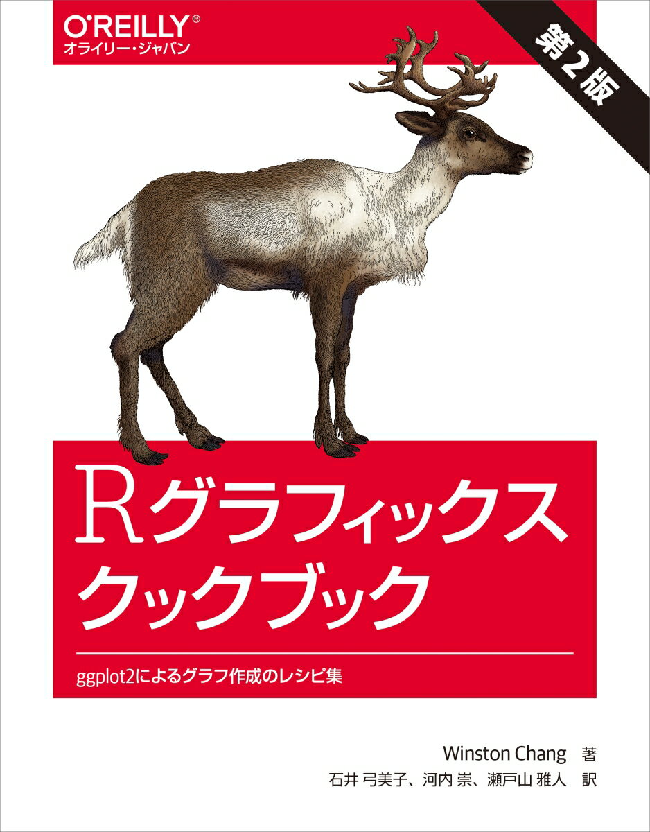 最適化問題入門 錐最適化・整数最適化・ネットワークモデルの組合せによる／小林和博【1000円以上送料無料】