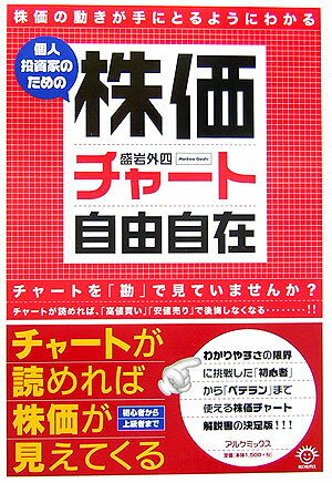 個人投資家のための株価チャート自