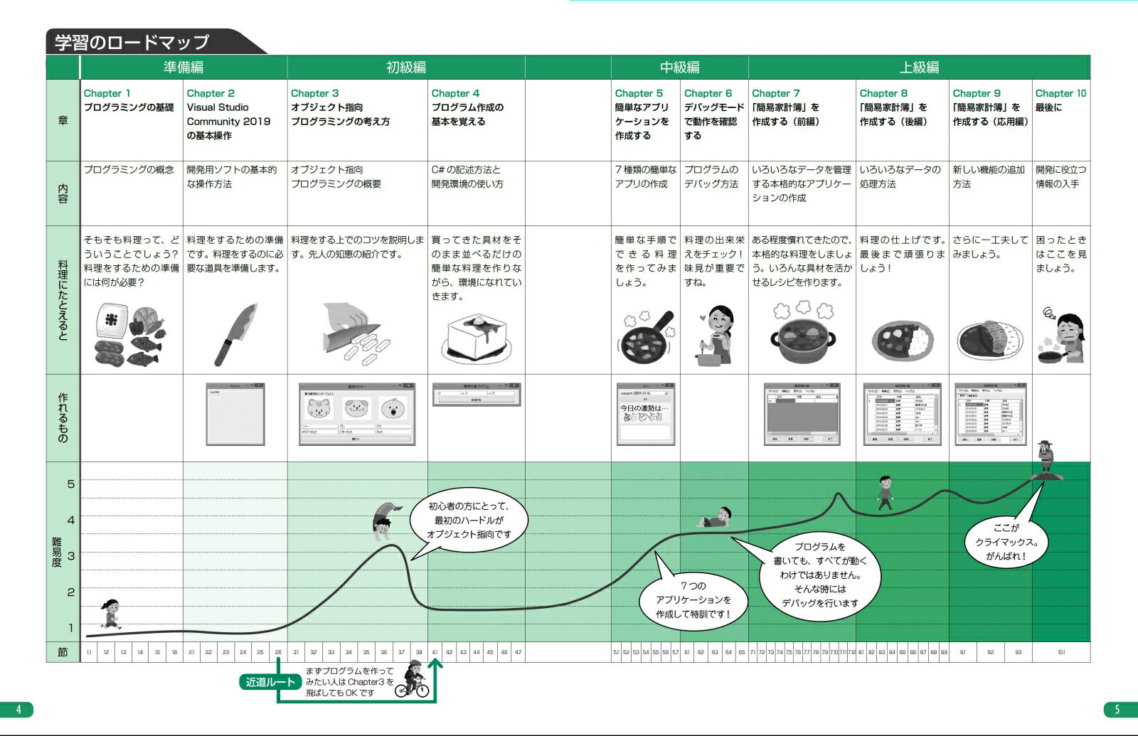 C のおすすめの本 キツネのいろいろ日記