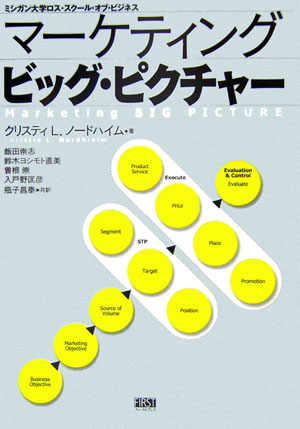 マーケティングビッグ・ピクチャー