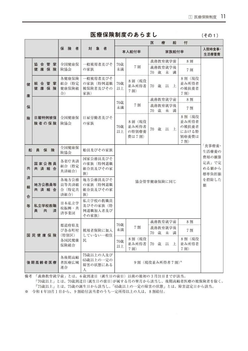 保険診療基本法令テキストブック　令和5年4月版 医科 医療保険制度の概要と関係法令 3
