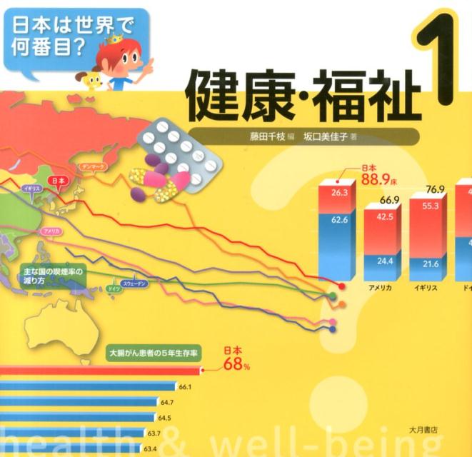 日本は世界で何番目？（1）