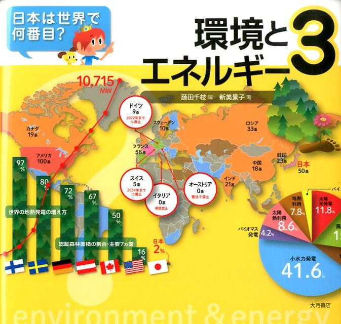 日本は世界で何番目？（3）