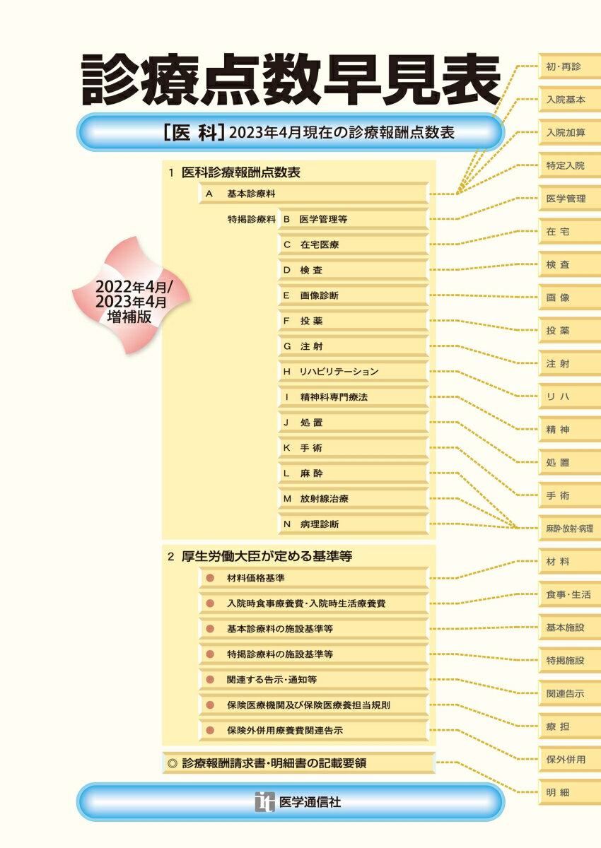 診療点数早見表 2023年4月増補版