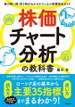 ローソク足の基本から主要３５指標までまるわかり！初心者でもイチからマスターできる！