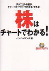 「株」はチャ-トでわかる！