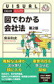 本書は、株式会社の仕組みや決まり事に関する会社法の知識を、９４のキーワードと図解で説明する入門書です。令和元年改正（２０２１年施行）などを盛り込み新版化しました。著者は、司法試験委員や、経済産業省の商法関連研究会の座長などを歴任してきた第一人者です。会社の機関設計の基礎知識をコンパクトに説明。図解を駆使して、難解な法律用語の意味や仕組みを、直感的に理解できるようにしました。会社法についてはじめて学ぶ人や、全体像をざっと把握したい人に最適。司法試験をはじめ資格取得のための勉強の第一歩として役立てることもできます。