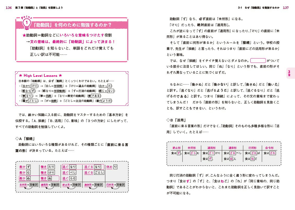 やさしい高校古典文法 [ 菊池 淳一 ]の紹介画像3