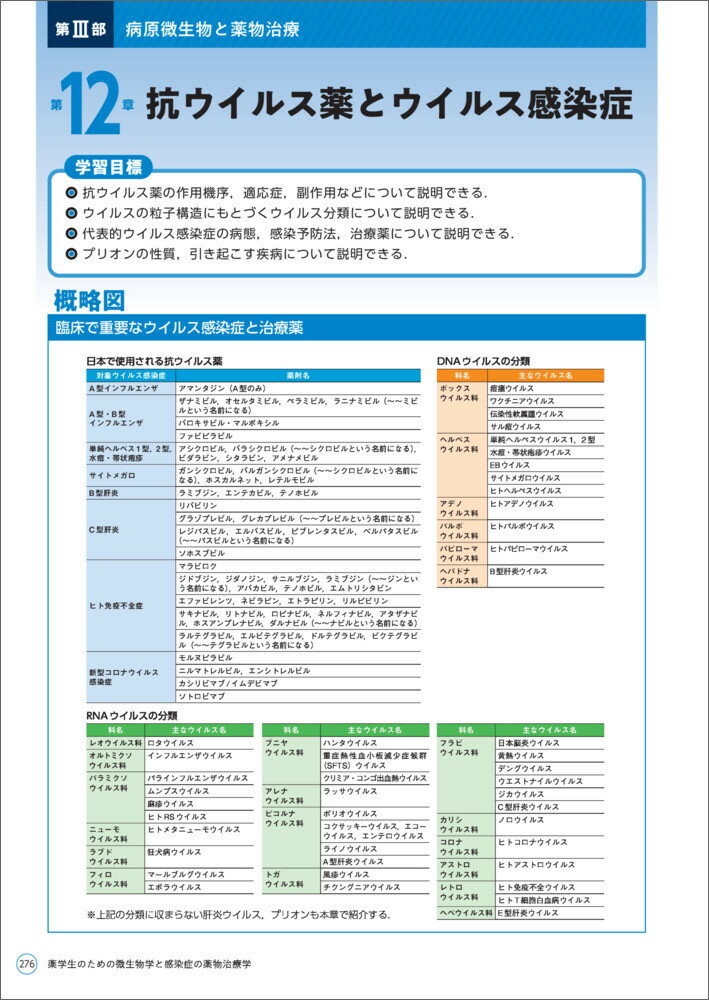 薬学生のための微生物学と感染症の薬物治療学 [ 増澤　俊幸 ] 3