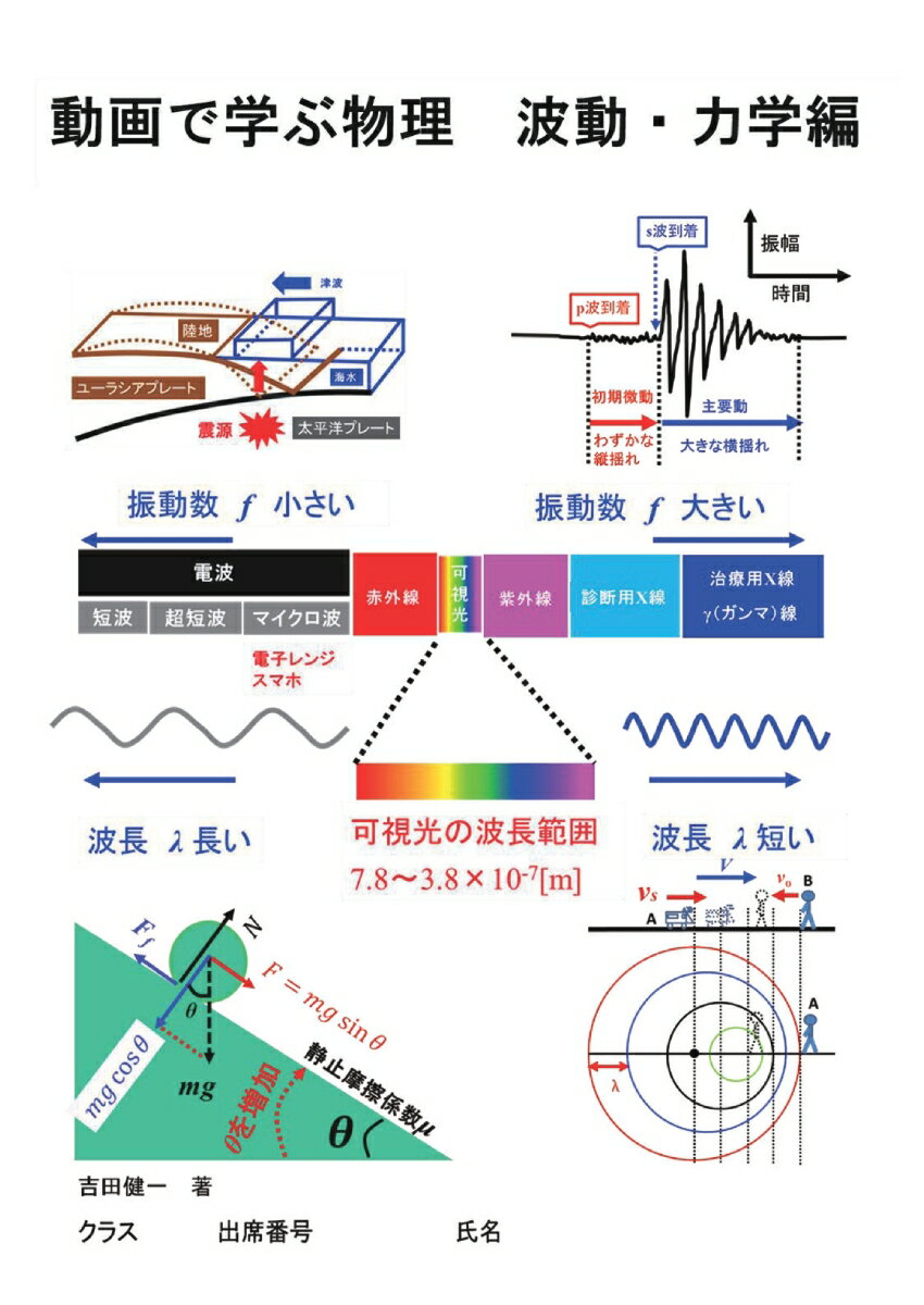 【POD】動画で学ぶ物理 波動・力学編