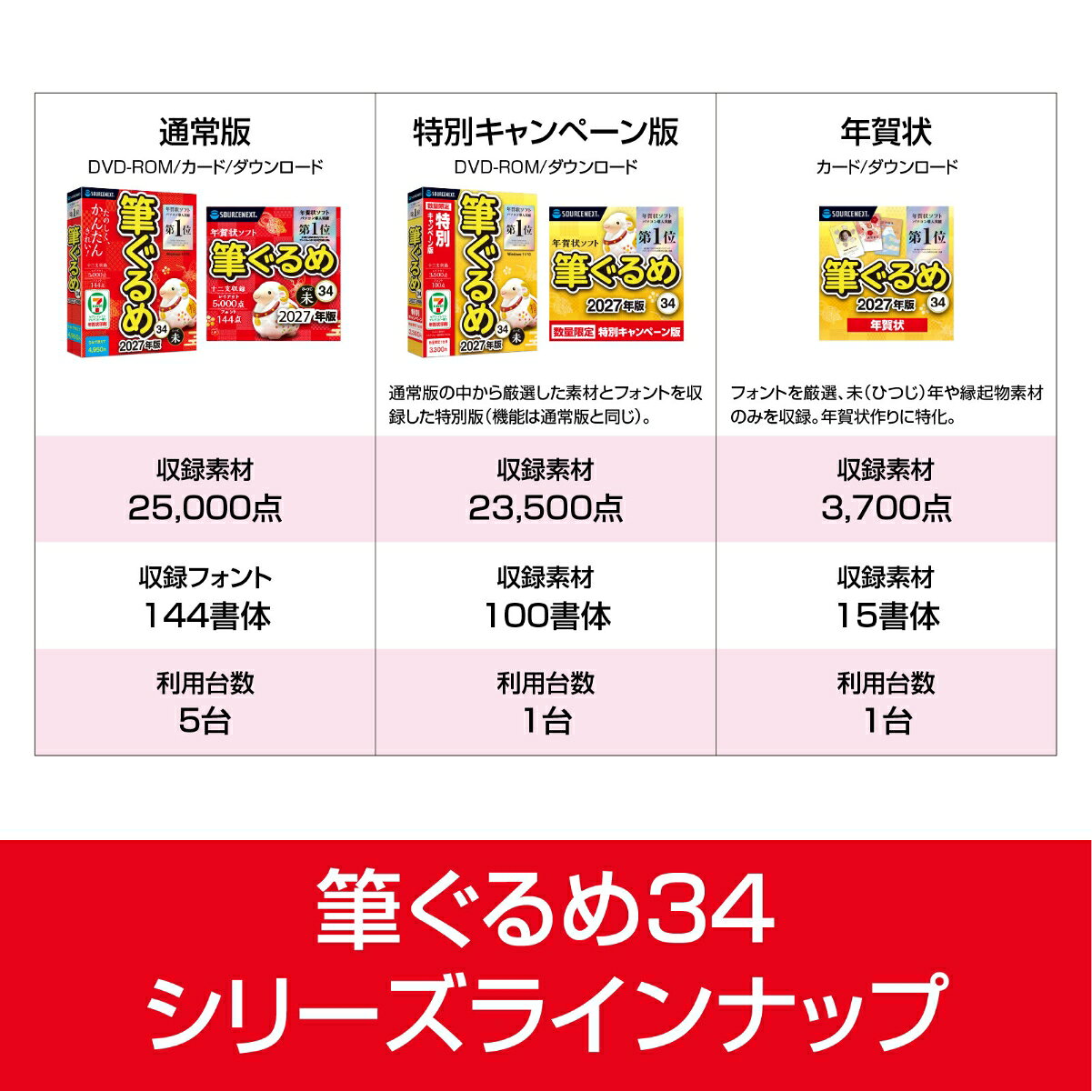 ソースネクスト株式会社 Winフデグルメ　34 368950 JAN：4550483689507 PCソフト・周辺機器 PCソフト 素材集・テンプレート ハガキ・年賀状