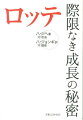 ロッテ際限なき成長の秘密