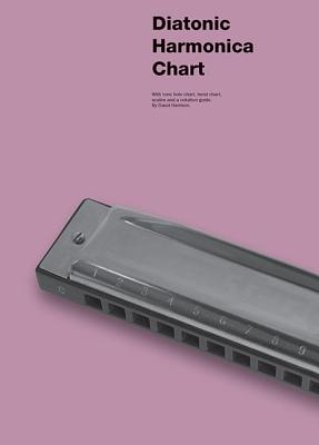 Diatonic Harmonica Chart DIATONIC HARMONICA CHART [ Hal Leonard Corp ]