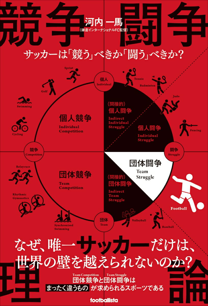 サッカー選手・指導者のためのメンタルガイド [ 松山 博明 ]