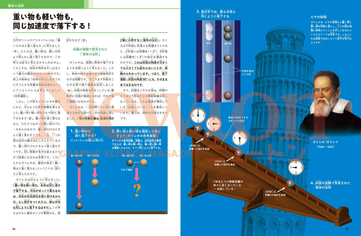 Newton別冊　学び直し 中学・高校物理 最新版 3