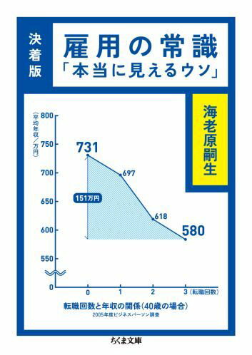 雇用の常識決着版