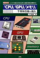 「CPU」「GPU」「メモリ」