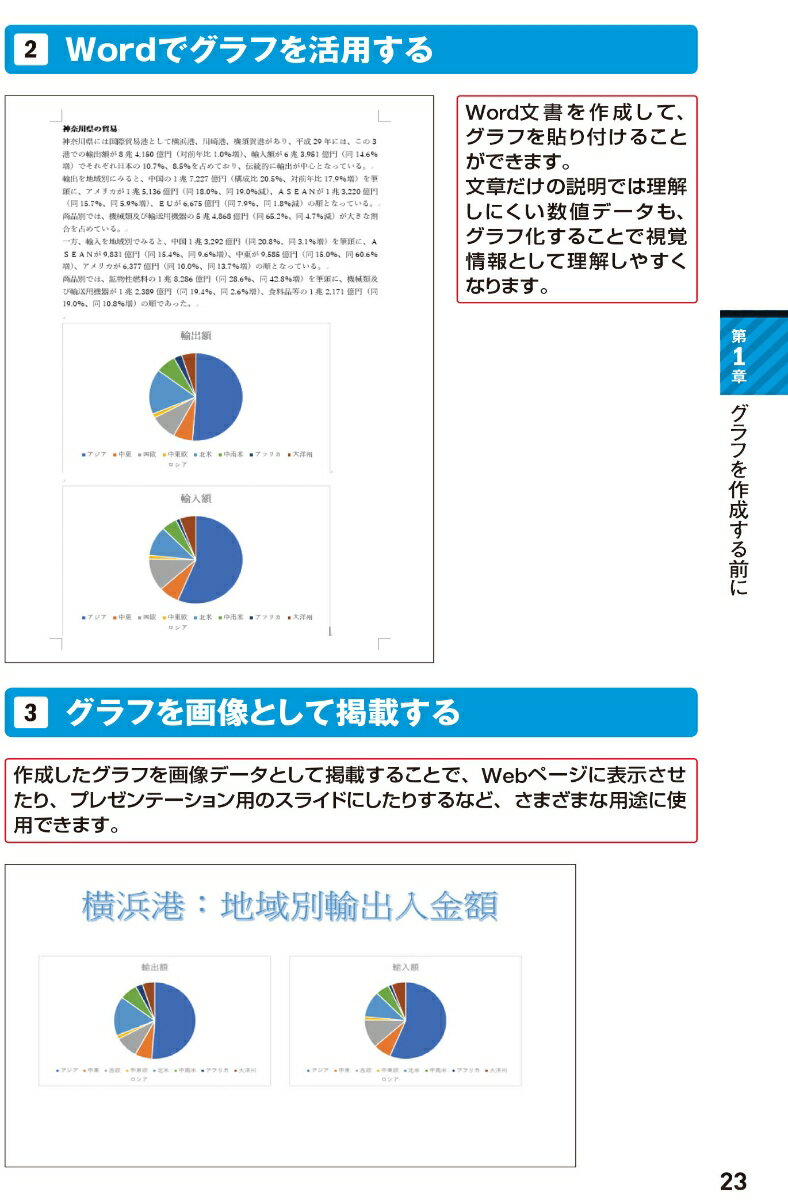 Excelの入門 初心者 グラフの種類 作成方法まで くまと学ぶパソコン教室