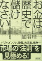 世界の超富裕層は、毎日のニュースや情報を「歴史」に照らし合わせて分析し、さまざまな判断を下している。自らも億単位を動かす投資家である著者が、日米英の金融・経済１３０年のデータをひも解き、波高くなる世界経済で生き残るためのヒントをわかりやすく解説した画期的な一冊。